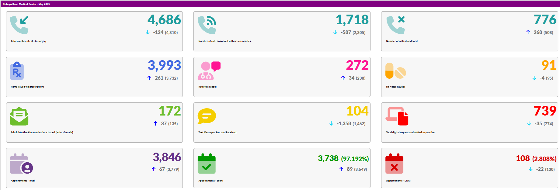 may25 stats