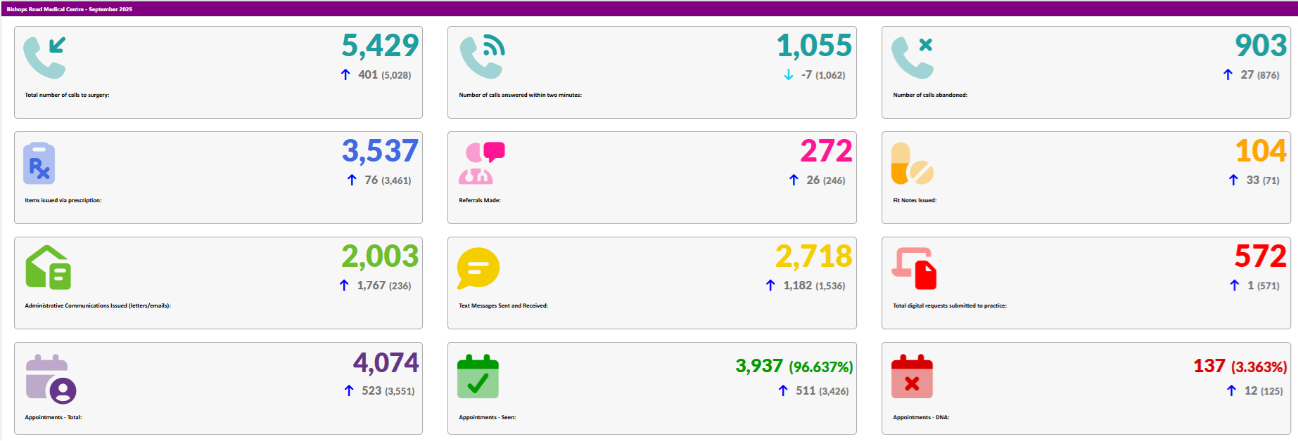 September25 activity